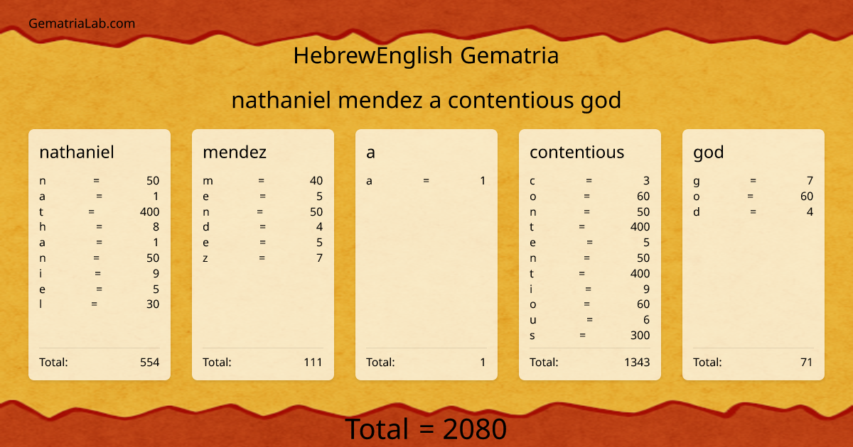 nathaniel mendez a contentious god in hebrewEnglish Gematria